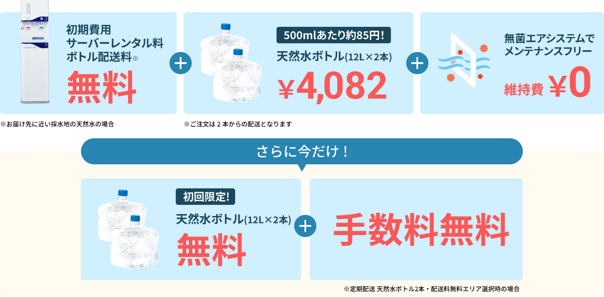 初期費用・サーバーレンタル料・ボトル配送料無料