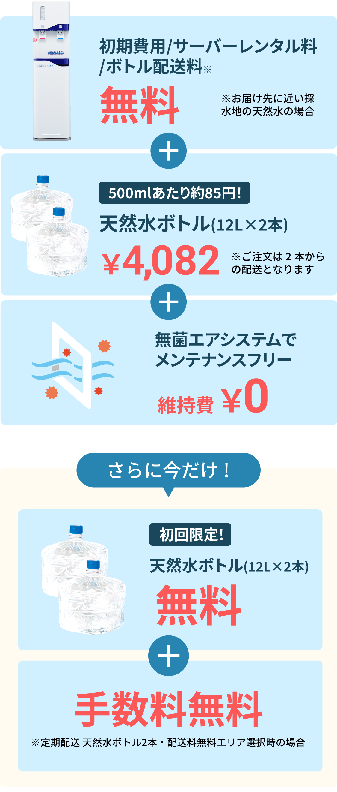 初期費用・サーバーレンタル料・ボトル配送料無料